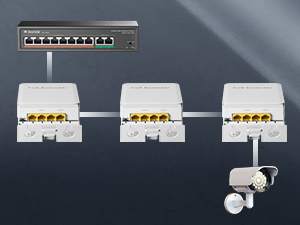 1 in 3 out gigabit outdoor poe extender