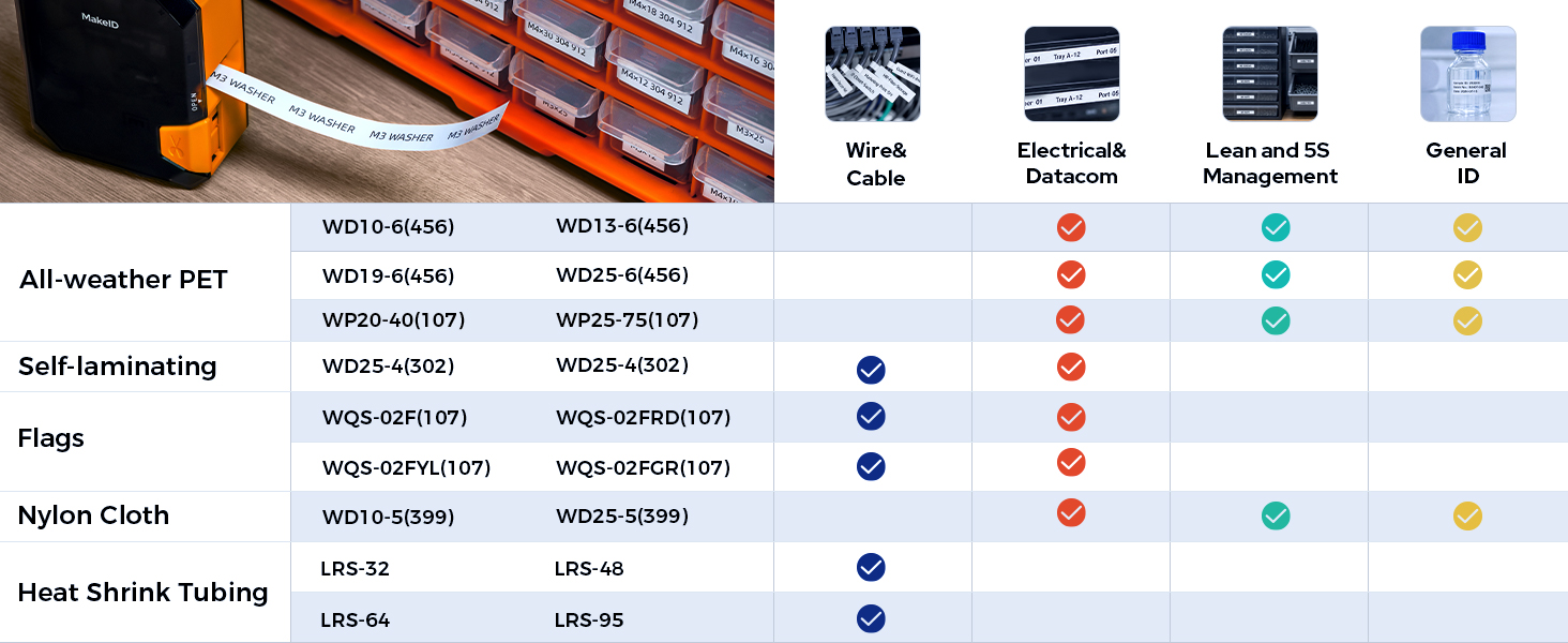 label maker industrial wire cable electrical P31 makeid