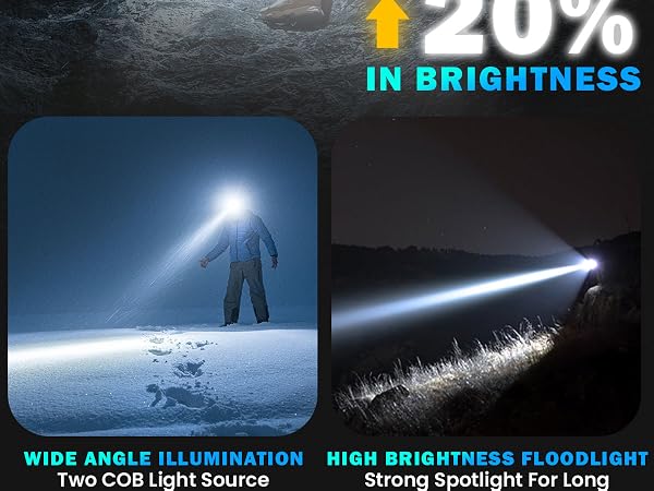 head lights for forehead