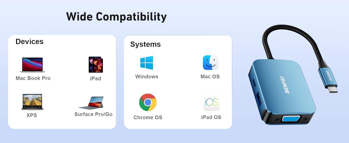Text reads 'Wide Compatibility'. Technology compatibility chart showing various system icons including Windows, Chrome, Apple, with blue adapter device.
