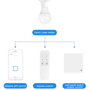 multiple remote control methods