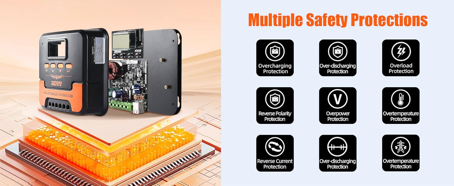 Multiple security protections