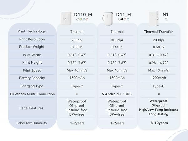 D110M/D11H/N1 Label Maker