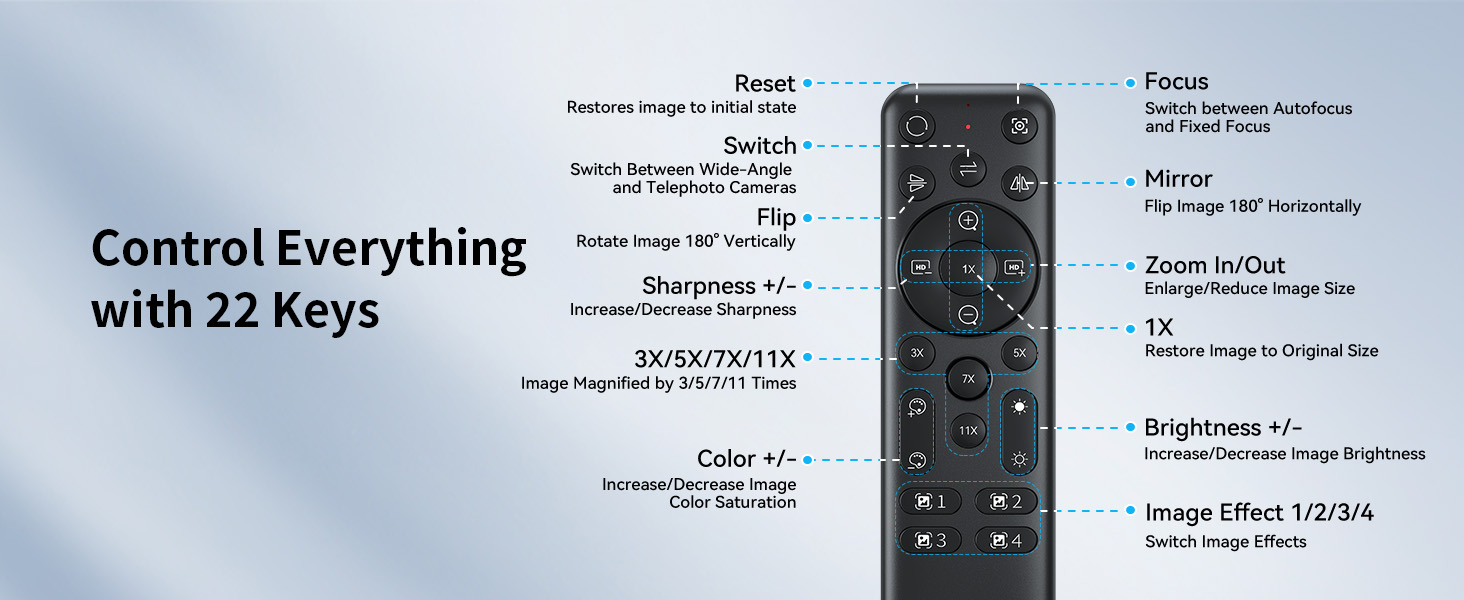 Use the remote for control EMEET 4K Webcam