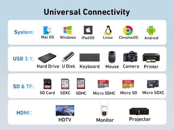 usb c adapter to usb