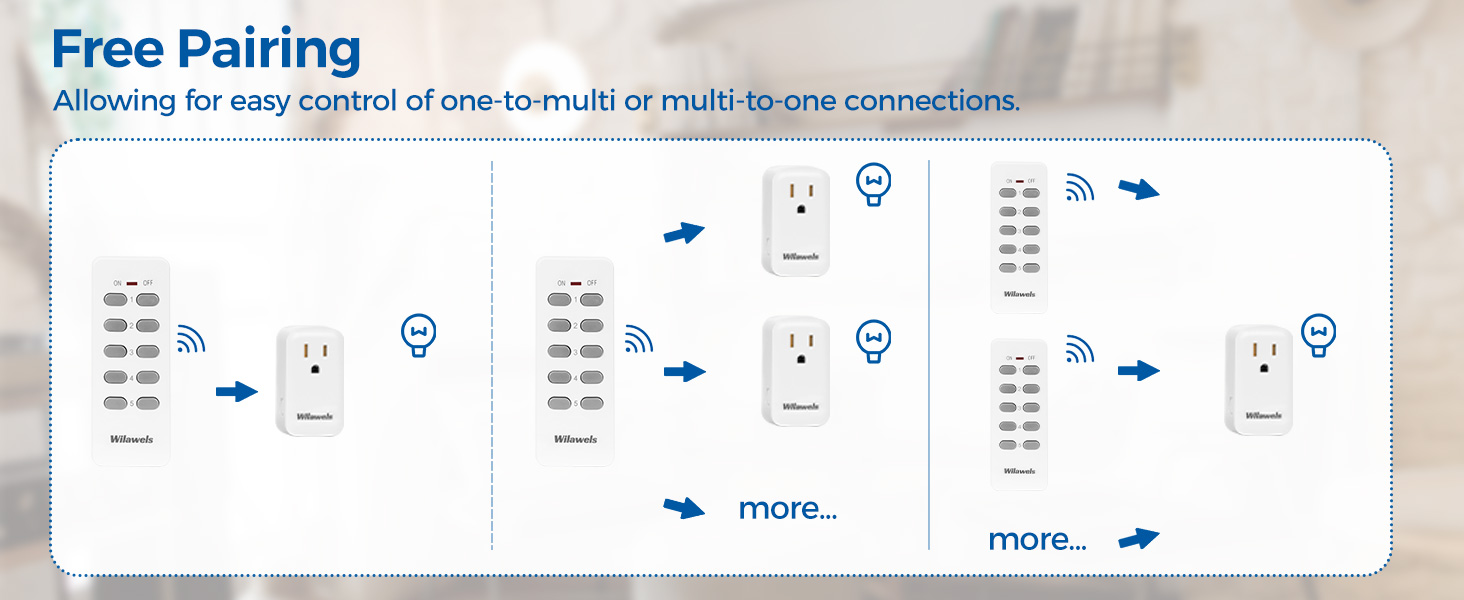 Remote Control Outlet