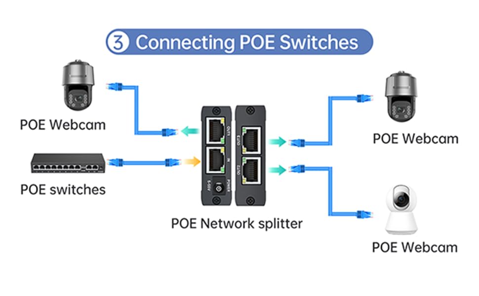poe splitter 3