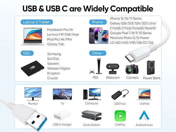 Braided USB-A to Type C Cable for iPhone 17/16/15, Android Phones, Laptop, Gaming Controller, SSD