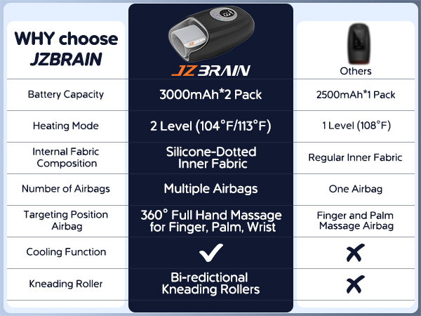 Why Choose JZBRAIN