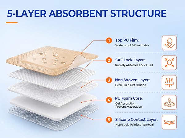 4x4 silicone foam dressing with border
