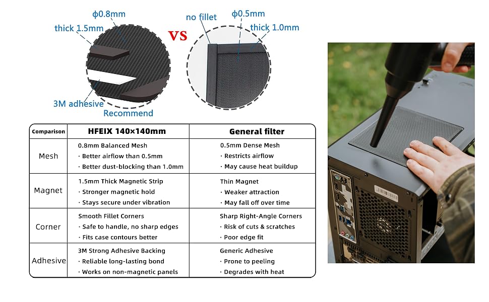 HFEIX 140x140mm Comparison