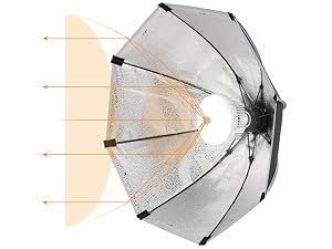 soft box lighting set