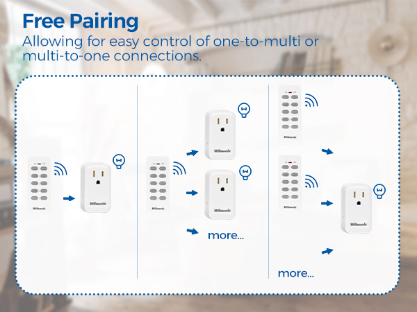 Remote Control Outlet