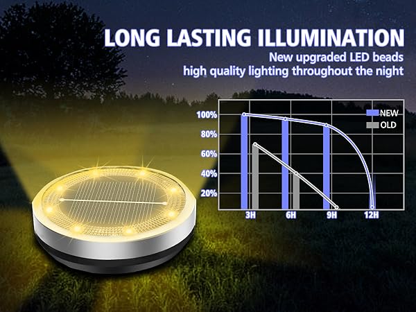 solar ground lights