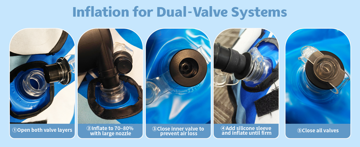 Inflation for Dual-Valve Systems