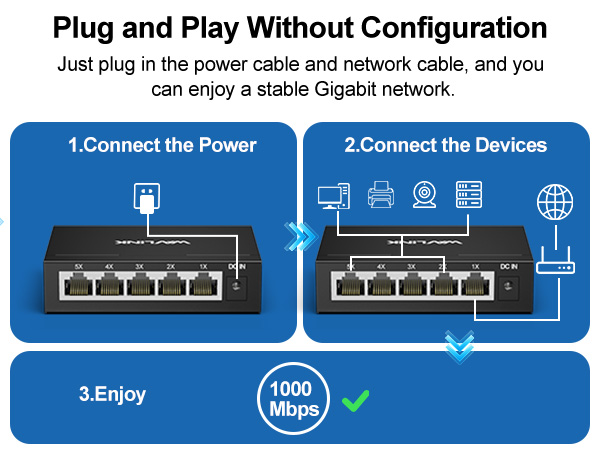 WAVLINK 5-Port Gigabit Ethernet Unmanaged Switch
