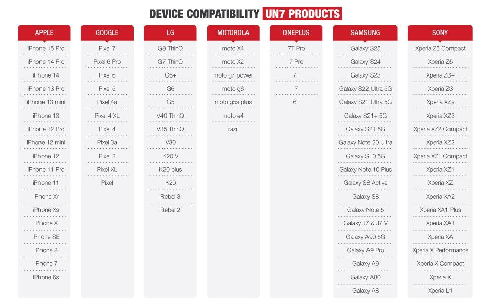 UN7 Compatibility List