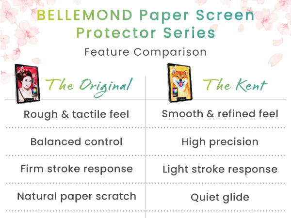Bellemond paper screen protector series - feature comparison chart the original and the kent
