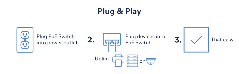 Plug and Play