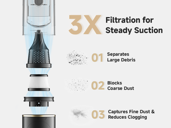 DREAME VBP20-B Cordless Vacuum Cleaner 3X Filtration