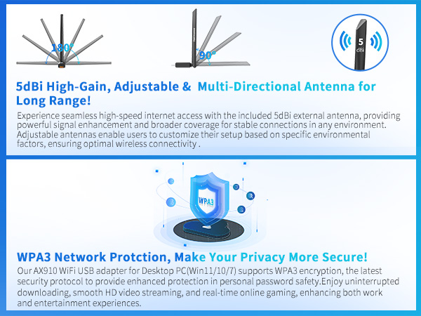 AX910-5dBi Antenna and WPA3