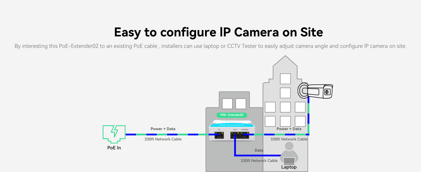 Configure Camera on Site