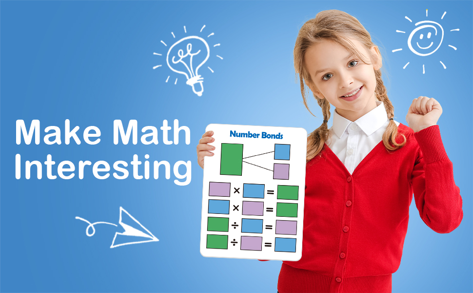 Multiplication Chart
