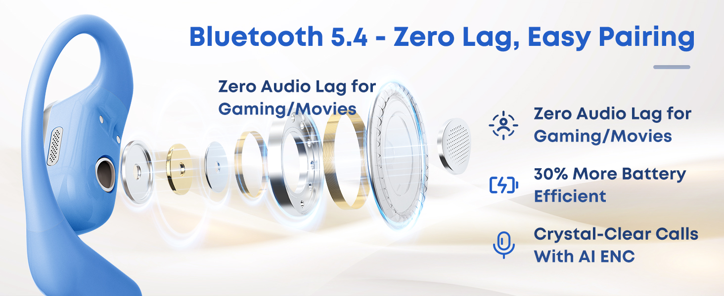 Bluetooth 5.4