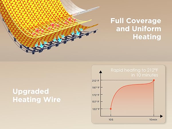 food warming mat