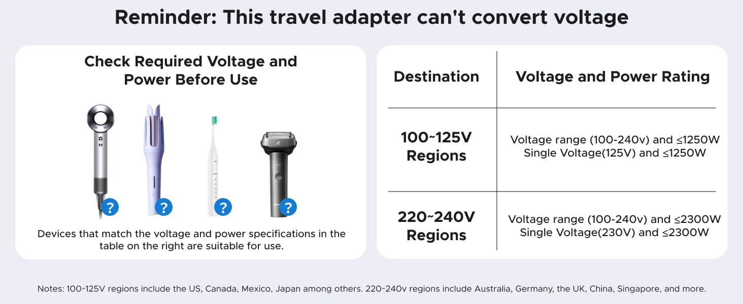 UGREEN travel adapter