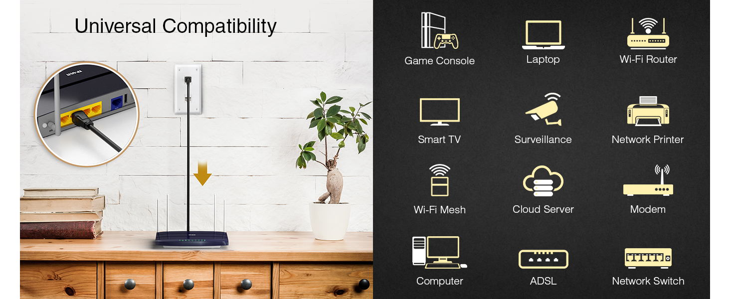 BLUERIGGER Male to Female Adapter High Speed 18Gbps gaming hdmi 2.0 easy connection Xbox 360 PS4