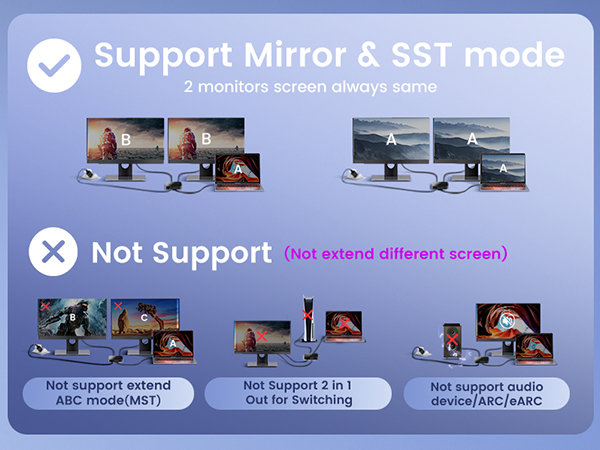 HDMI mirror splitter