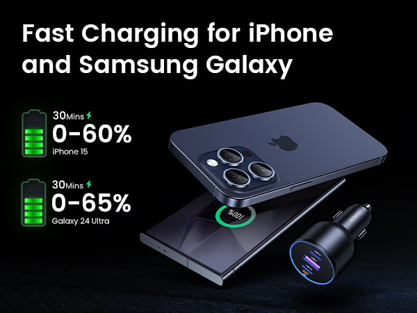 Rapid charger powers Apple 15 to 60% and Samsung S24 Ultra to 65% in 30 mins.