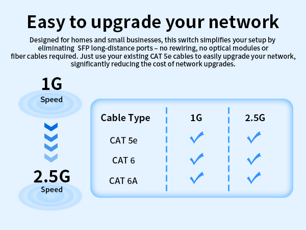 Easy to upgrade your network