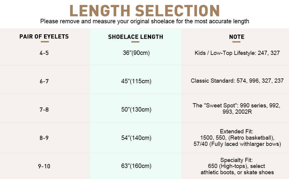 LENGTH SELECTION