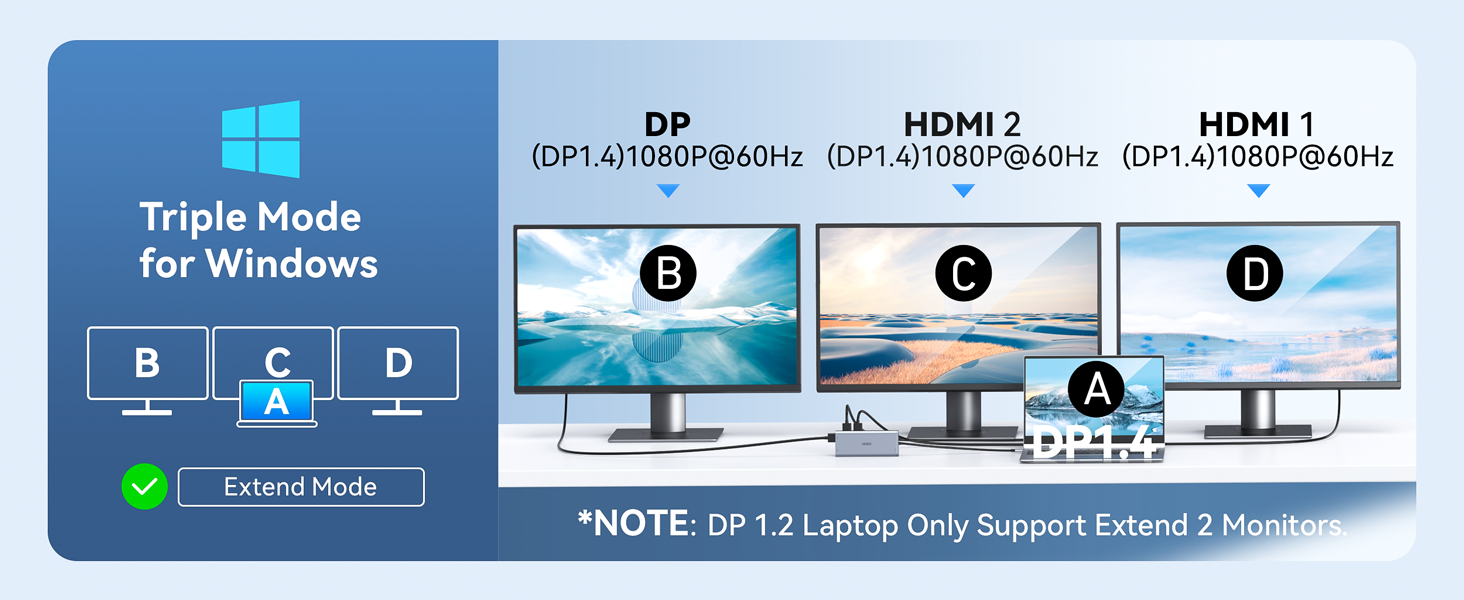 docking station 3 Monitors 2 hdmi docking station dual monitor docking station for hp laptop