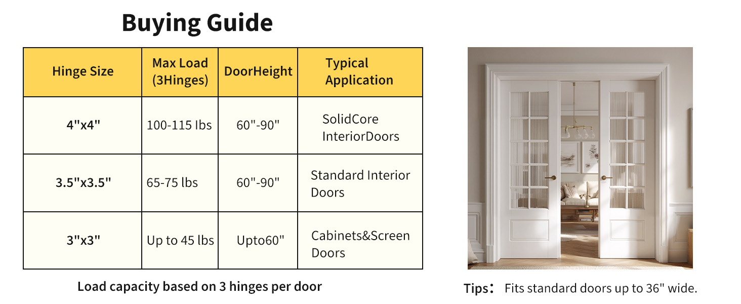 door hinges