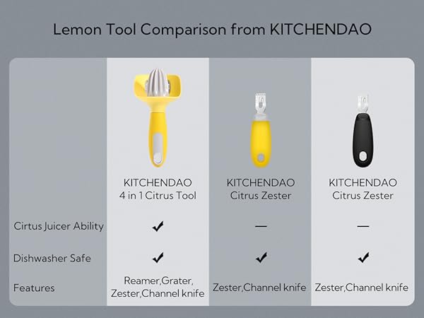 This lemon zester is dishwasher safe for easy cleaning up when finished.