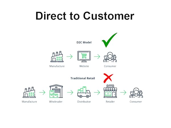 D2C