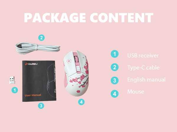 Package content