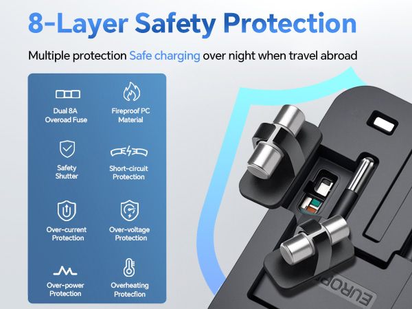 Built-in Safety Shutters, LED Power Indicator. Provide over-current, over-voltage