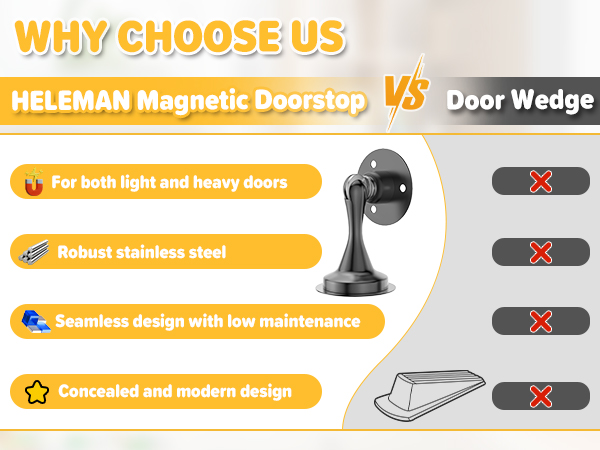 Magnetic Door Stoppers for Bottom of Door