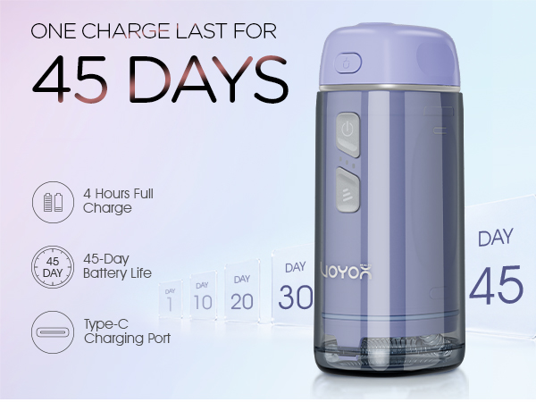45-Day Battery Life