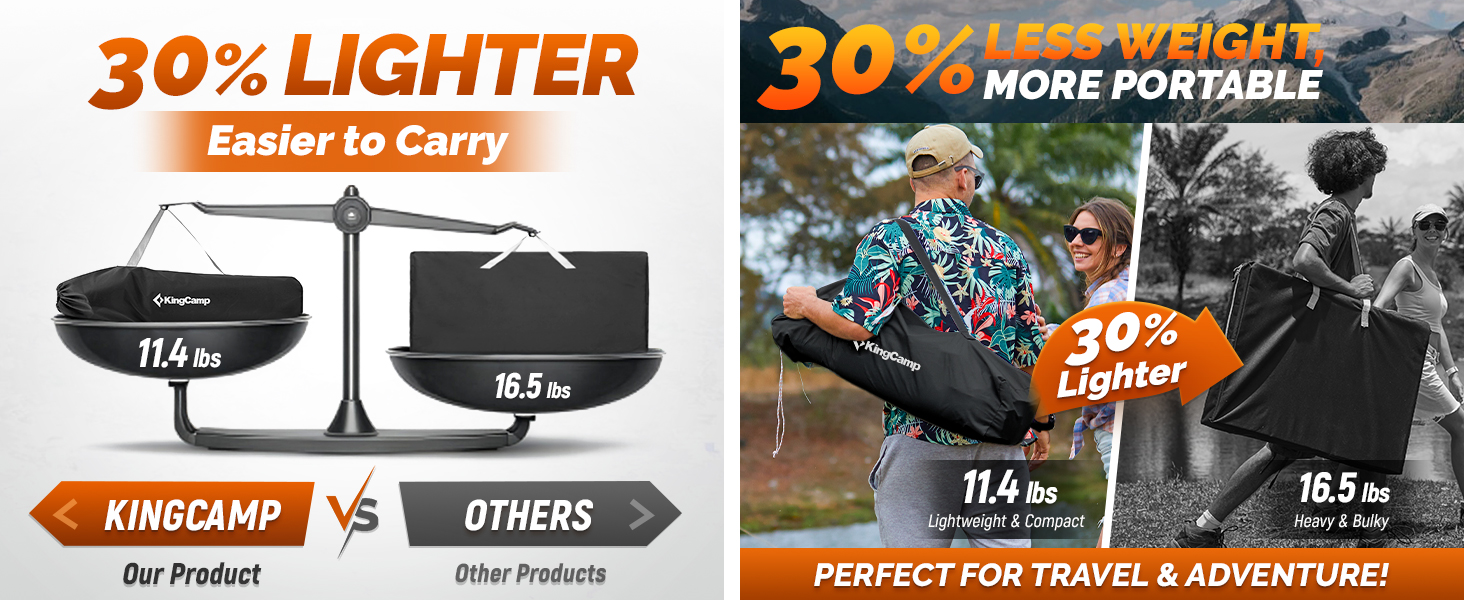 lightweight camping chair- 30% lighter for camping: just 11.4 lbs – aircraft-grade aluminum + steel