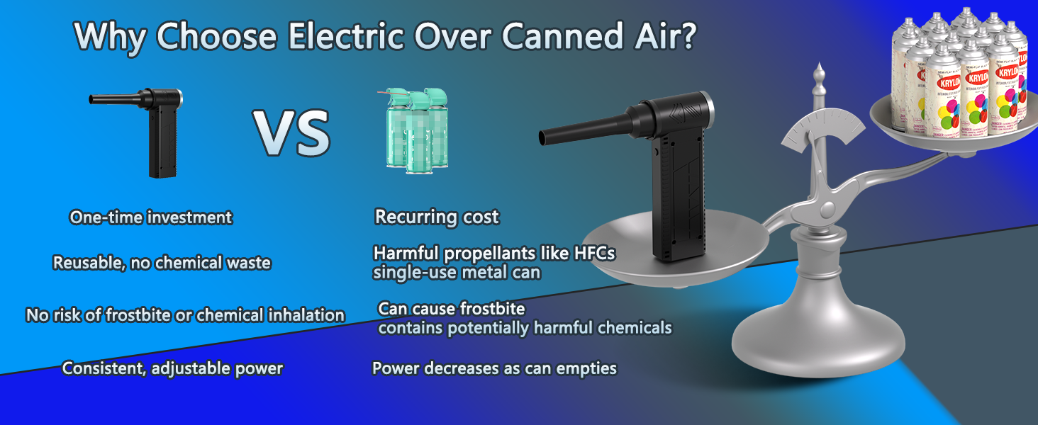 Compressed Air Duster Air Blower for Keyboard, Computer, Car, Home Cleaning