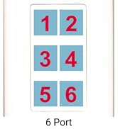 RiteAV 6 Port Custom Wall Plate, 1 Gang, White/White, Choose HDMI Coax 3.5mm Banana Cat5/6 Phone ...