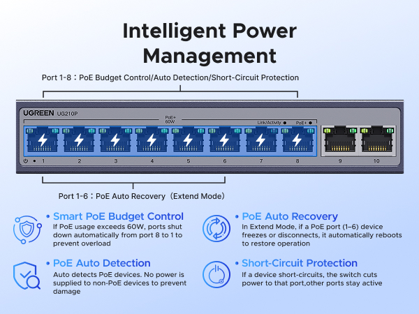 UGREEN Ethernet Switch, 10-Port PoE Switch, 8 PoE+@60W and 2 Gigabit Uplink, Plug & Play
