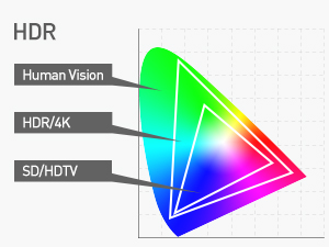 HDR Support
