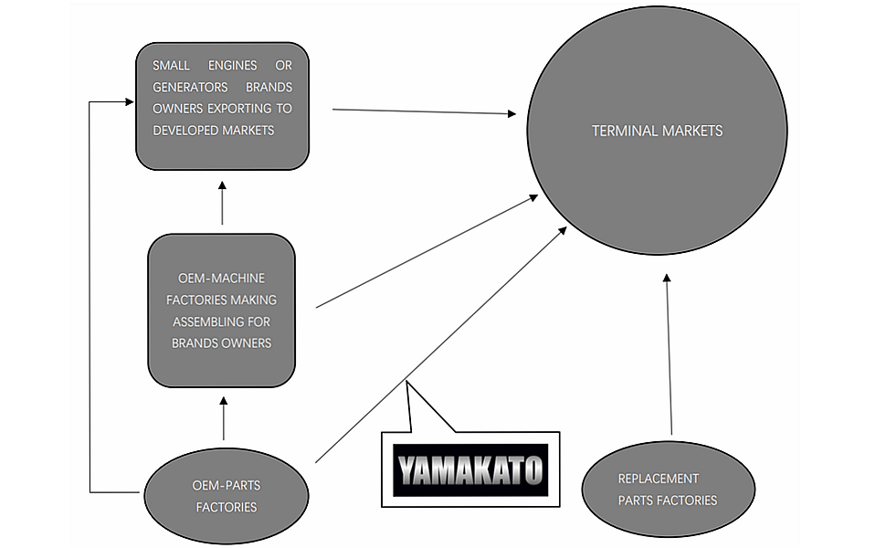 YAMAKATO QUALITY POSITION