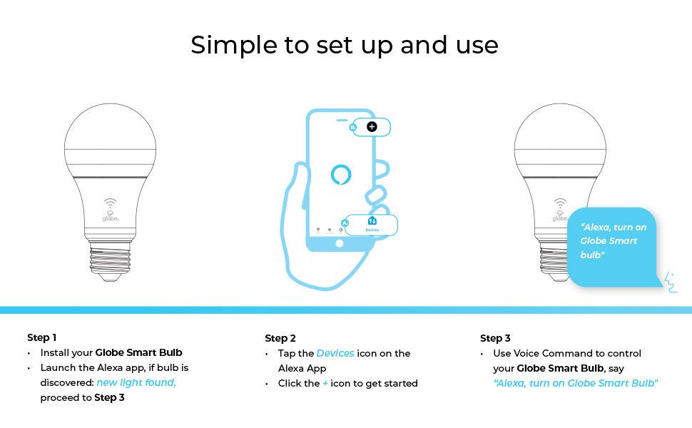 Globe Electric 50589 Works With Alexa Only Wi-Fi Smart RGB Tunable White LED Light Bulb, Easy Set Up